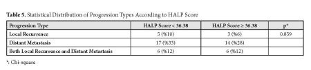 Table 5.jpg